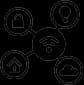 IOT with AI/ML